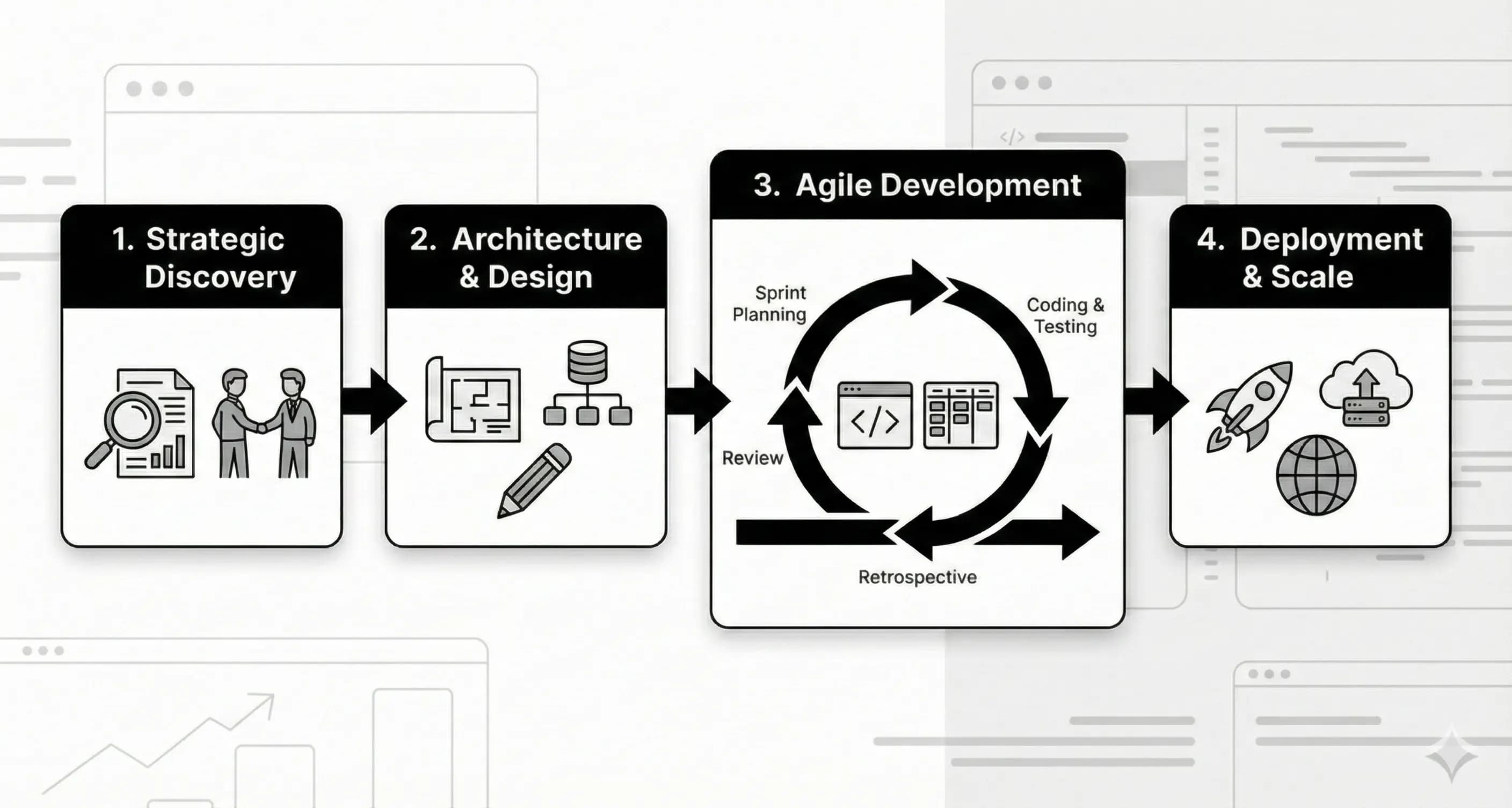 Agile Methodology Visualization